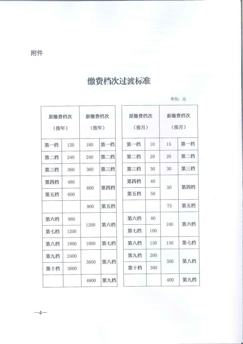 關于調整城鄉(xiāng)居民基本養(yǎng)老保險繳費檔次的公告（2020年第1號）-4.jpg