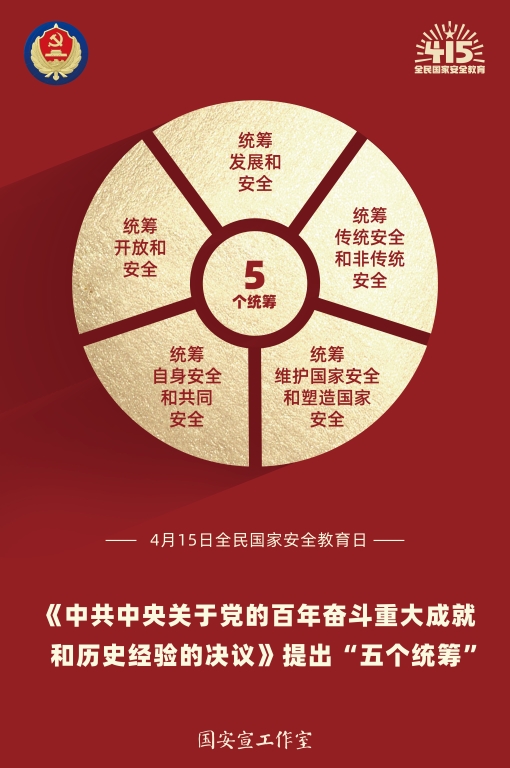6.國安宣工作室4.“五個統(tǒng)籌”.jpg