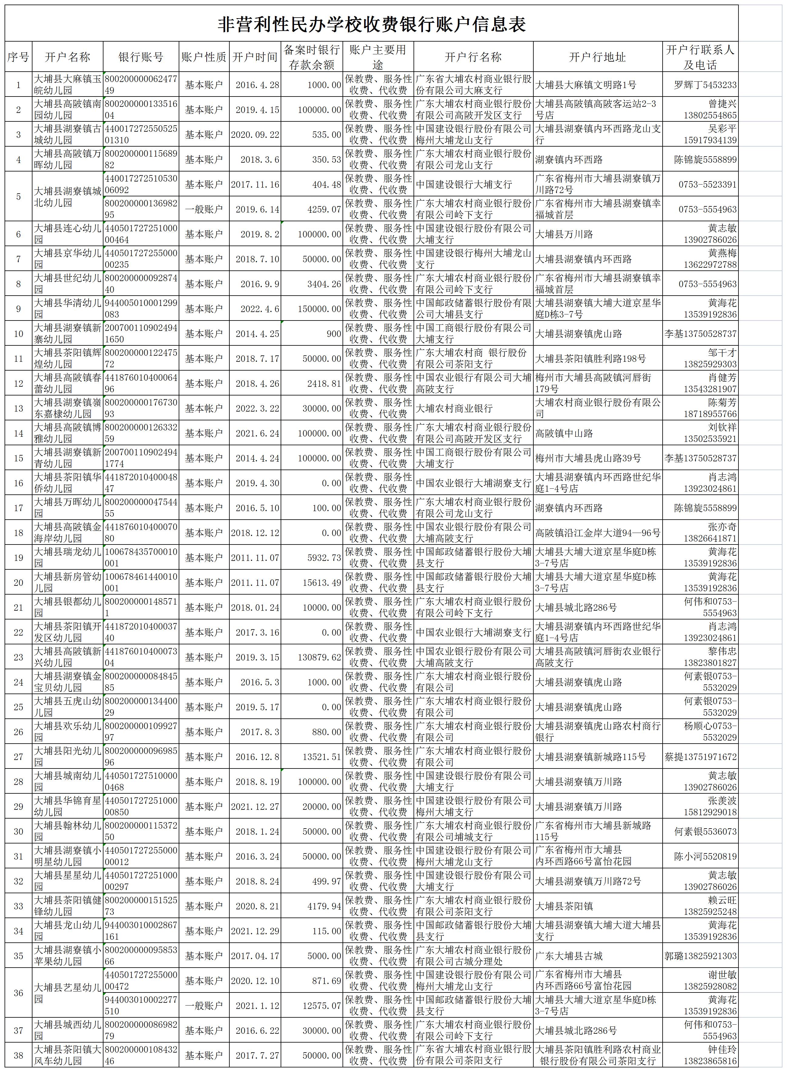 附件：非營利性民辦學(xué)校收費銀行賬戶信息表（20220825）.jpg