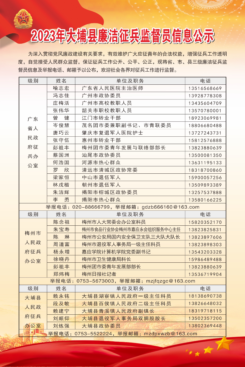 監(jiān)督員.jpg