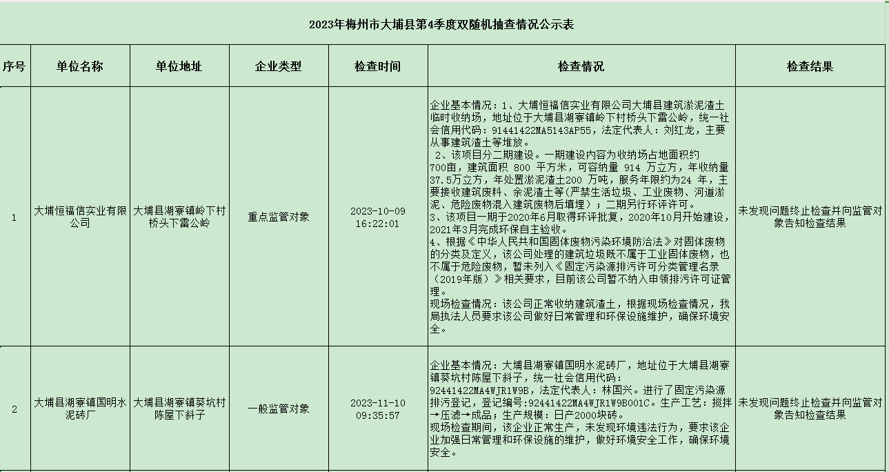 2023年梅州市大埔縣第4季度雙隨機抽查情況公示表 1.png