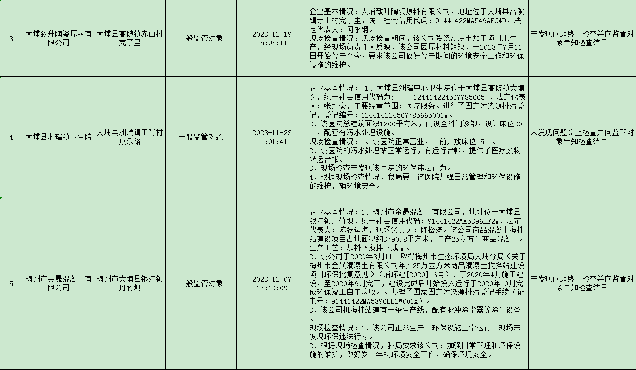 2023年梅州市大埔縣第4季度雙隨機抽查情況公示表 2.png