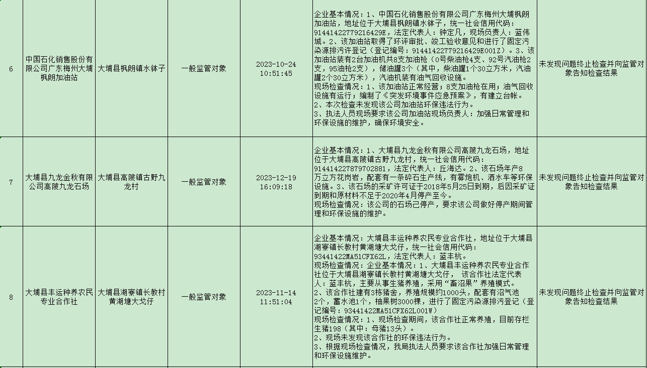 2023年梅州市大埔縣第4季度雙隨機抽查情況公示表 3.png