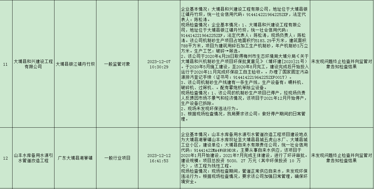 2023年梅州市大埔縣第4季度雙隨機抽查情況公示表 5.png