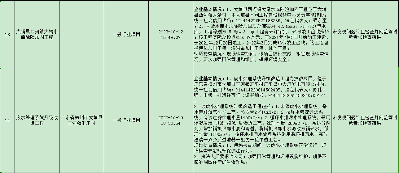 2023年梅州市大埔縣第4季度雙隨機抽查情況公示表 6.png