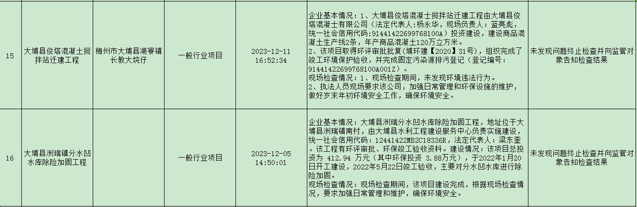 2023年梅州市大埔縣第4季度雙隨機抽查情況公示表 7.png