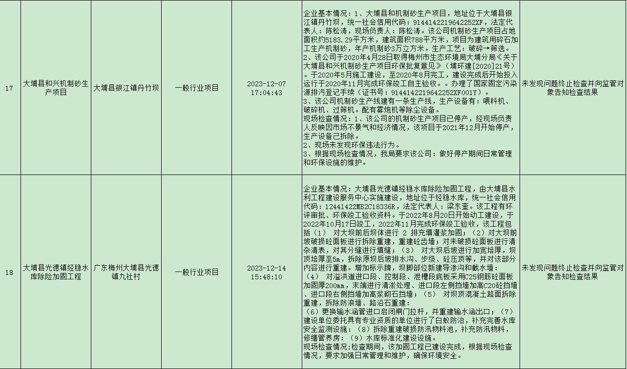 2023年梅州市大埔縣第4季度雙隨機抽查情況公示表 8.png