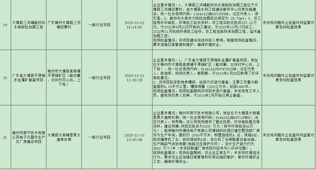 2023年梅州市大埔縣第4季度雙隨機抽查情況公示表 9.png