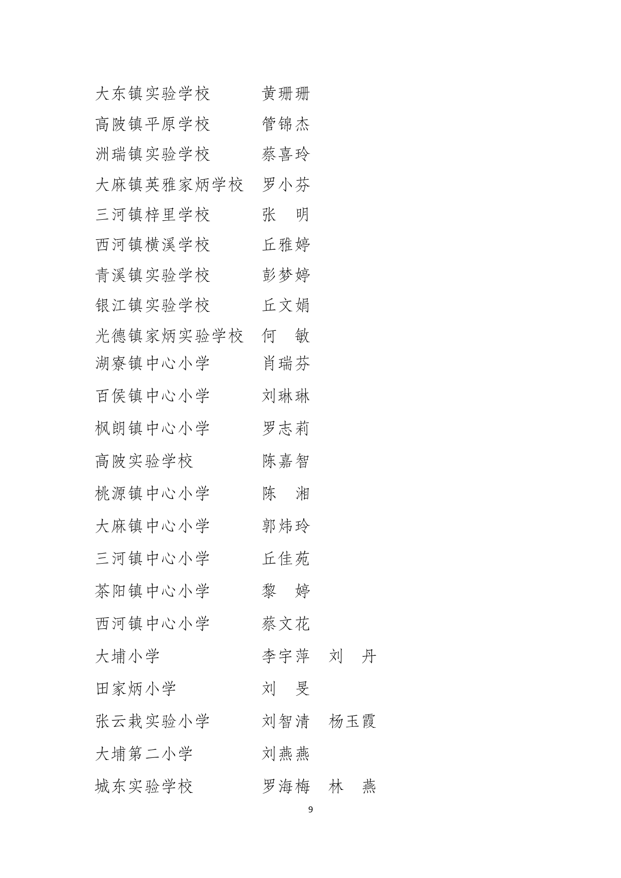 埔教〔2024〕120號(hào)（關(guān)于對(duì)2023-2024學(xué)年度大埔縣優(yōu)秀教師、優(yōu)秀教育工作者、優(yōu)秀班主任予以認(rèn)定的通知）_page-0009.jpg