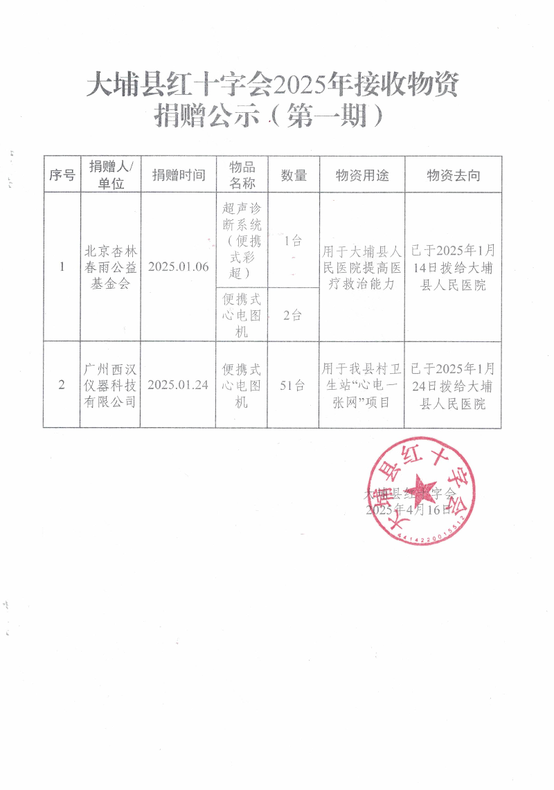 大埔縣紅十字會(huì)2025年接收物資捐贈(zèng)公示（第一期）.jpg