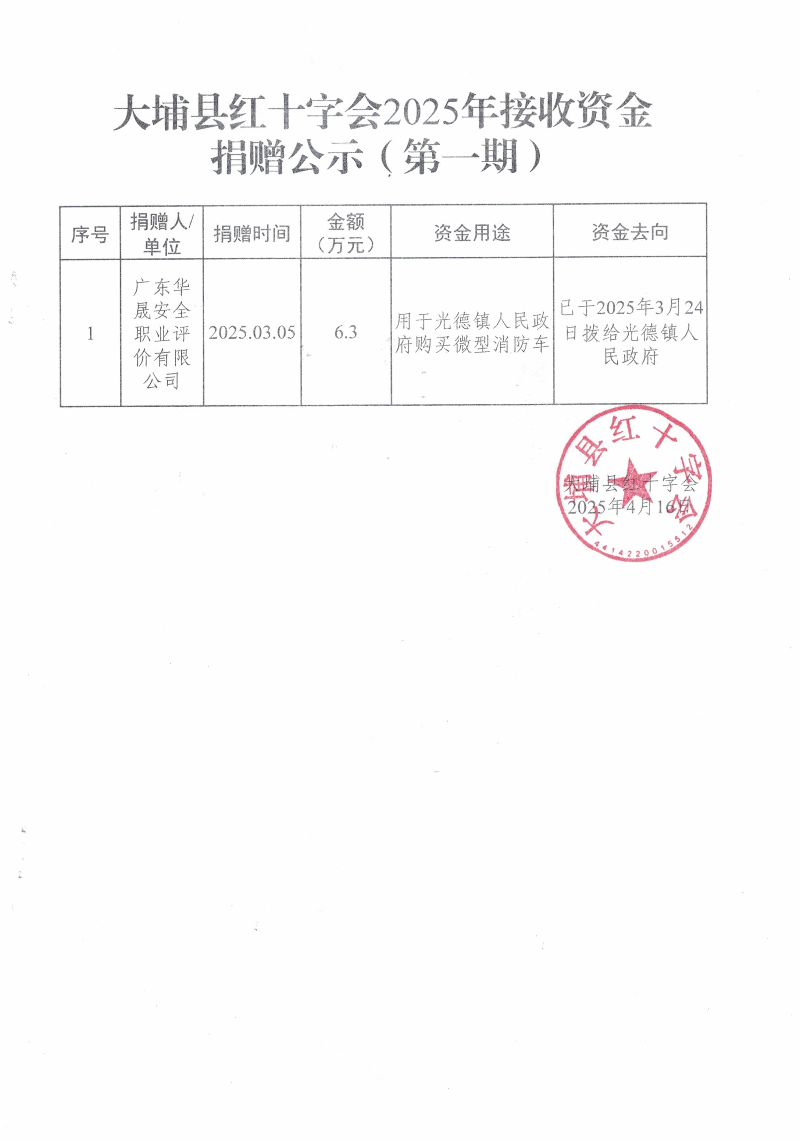 大埔縣紅十字會2025年接收資金捐贈公示（第一期）.jpg