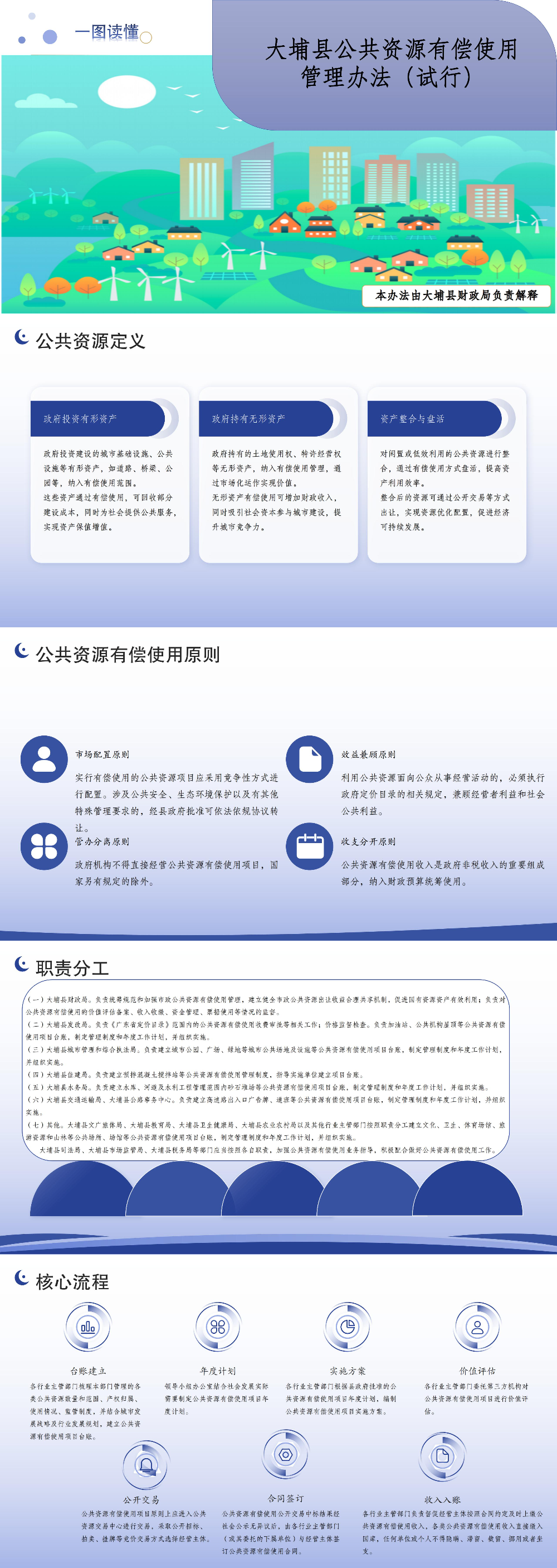 一圖讀懂｜大埔縣公共資源有償使用管理辦法（試行）.jpg