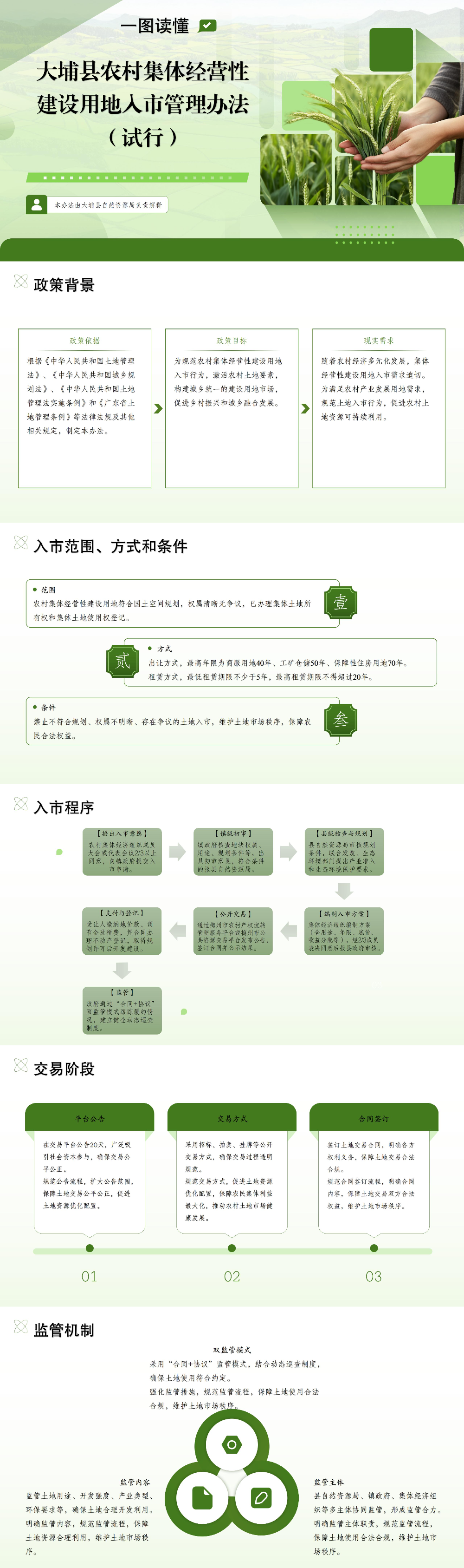 一圖讀懂｜大埔縣農(nóng)村集體經(jīng)營(yíng)性建設(shè)用地入市管理辦法（試行）.jpg