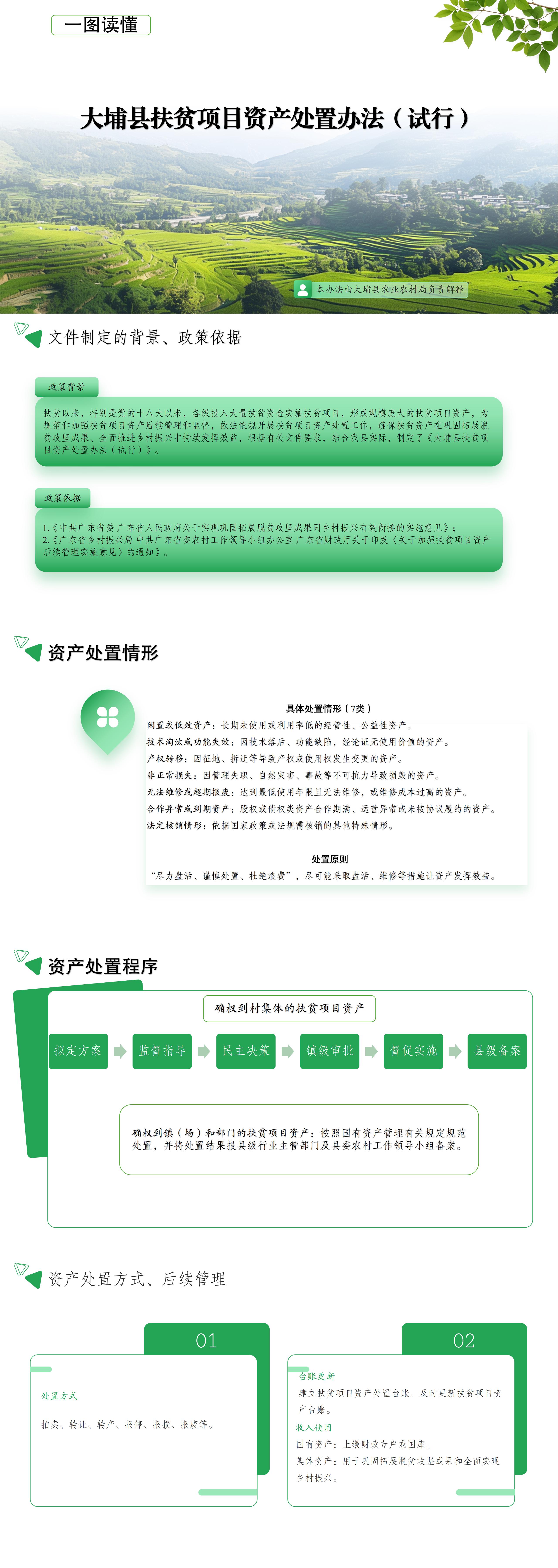 一圖讀懂｜大埔縣扶貧項(xiàng)目資產(chǎn)處置辦法（試行）.jpg