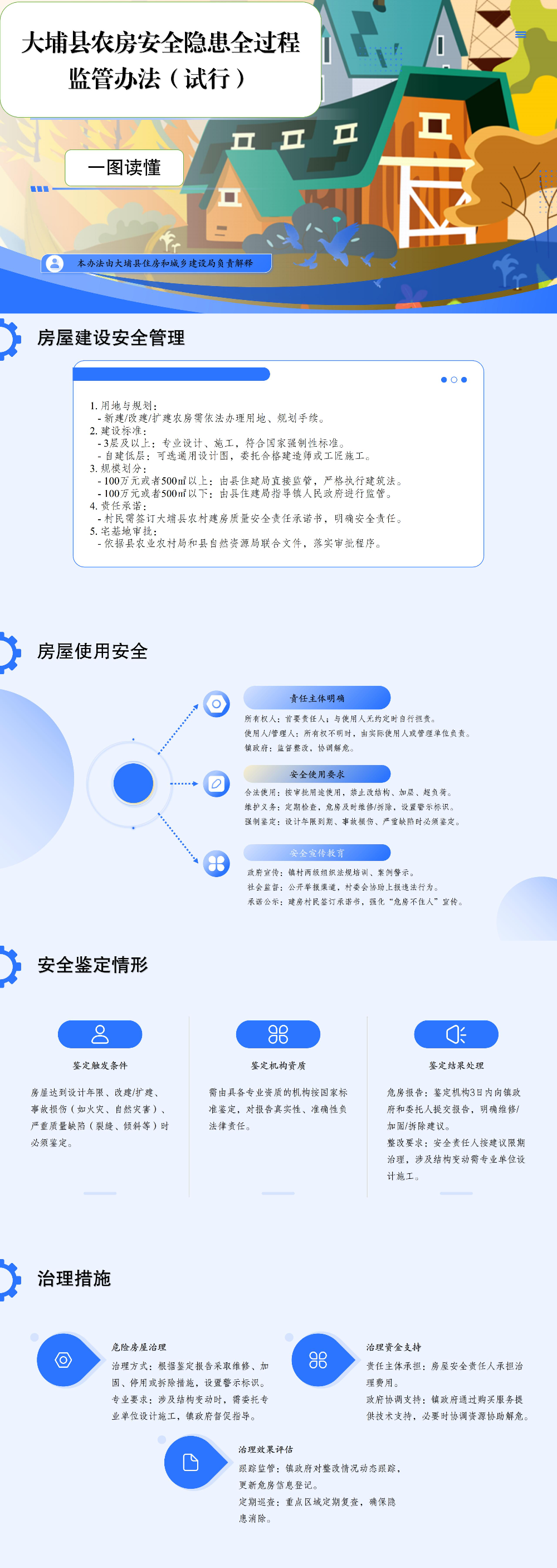 一圖讀懂｜大埔縣農(nóng)房安全隱患全過(guò)程監(jiān)管辦法（試行）.jpg