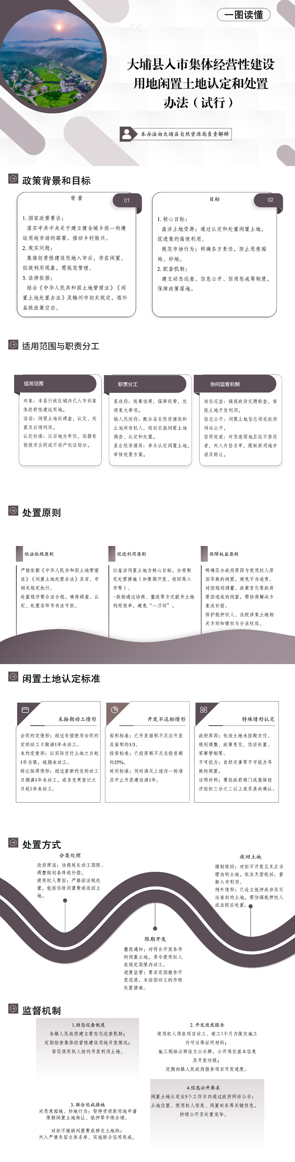 一圖讀懂｜大埔縣入市集體經(jīng)營性建設(shè)用地閑置土地認(rèn)定和處置辦法（試行）.jpg