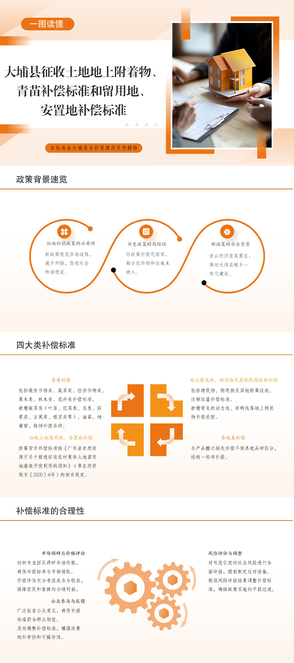 一圖讀懂｜大埔縣征收土地地上附著物、青苗補(bǔ)償標(biāo)準(zhǔn)和留用地、安置地補(bǔ)償標(biāo)準(zhǔn).jpg